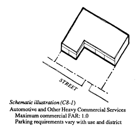 c8 zoning districts schematic illustration