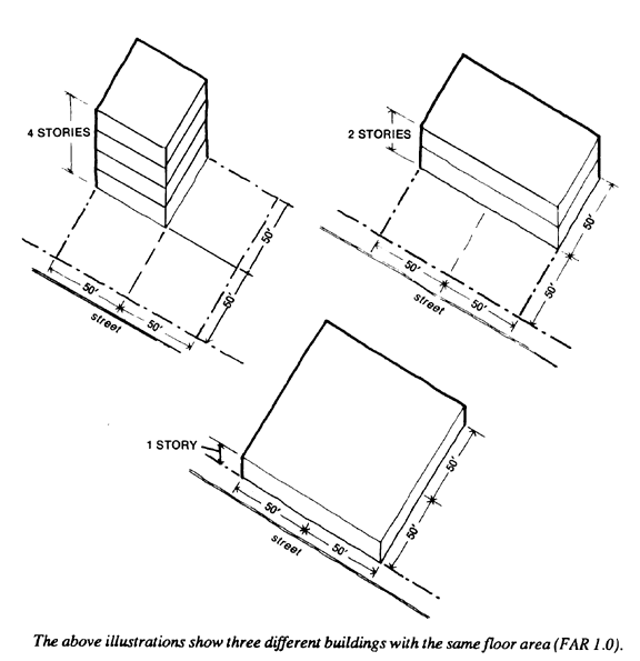 Image result for zoning building envelope calculator